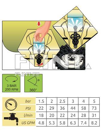 Kemikaali mahuti loputus ots ARAG 510100
