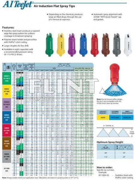 Pihusti ots TeeJet AI11003 (sinine)