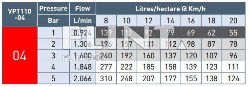 Pihusti ots TeeJet TP11004 (punane)