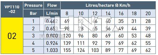 Pihusti ots TeeJet TP11002VP (kollane) 8mm - 110°