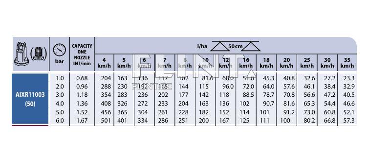 Pihusti ots TeeJet AIXR11003VP (sinine) 110°