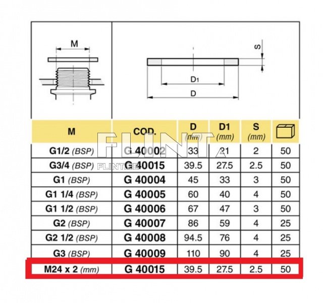 Tihend 39,5x27,5x2,5mm ARAG