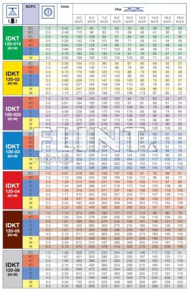 Pihusti ots Lechler IDKT 120-04 (punane) 120°