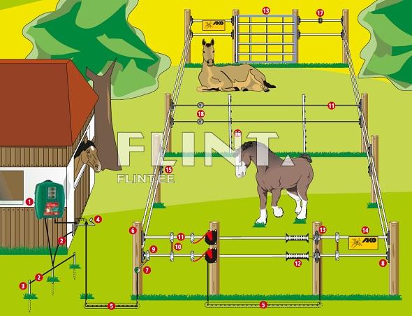 Elektrikarjuse maandusvarras 1m. Tsingitud