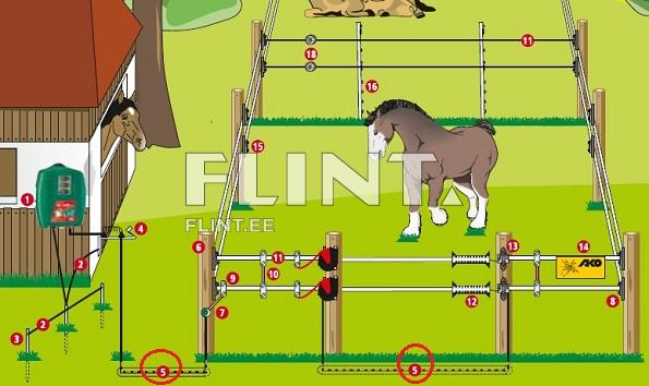 Pildil on hobusetalu ja elektriline aiavõrk, kus on kujutatud hobust. Talu hoone asub vasakus servas. Aiavõrk on jagatud mitmeks osaks ja seal on nähtavad erinevad seadmed, sealhulgas pingutusrihmad.