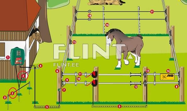 Pildil on sõiduriistade jaoks mõeldud tarad, sealhulgas erinevad elekter tarvikud ja seade, mis asub talli kõrval. Aias seisab suur hobune, mille taustal on teine hobune ja majake.