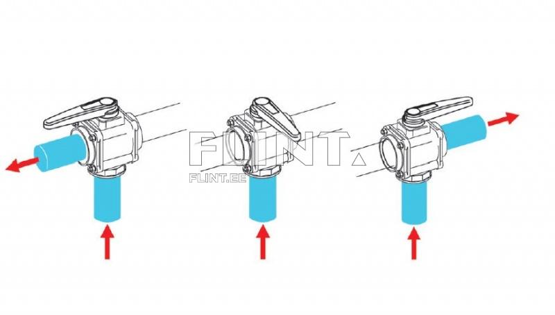 Kolmik kuulkraan 2 1/2" (ARAG)