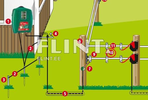 Pilt näitab aiapumpa, mis on paigaldatud puidust tahvli kõrval. Pump on roheline ja sellel on torud, mis lähevad maapinda. Torud on jagatud erinevatesse sektsioonidesse, tähistatud numbritega.